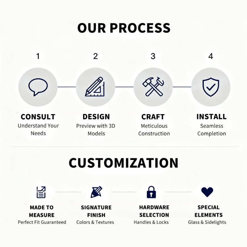 Luxury Custom Entrance Door | High-Security, Fire-Resistant, Energy ...