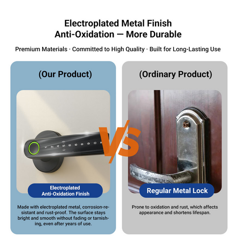 Smart Fingerprint Doorknob Lock for Wooden Doors