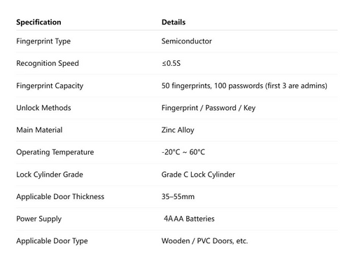 Smart Fingerprint Doorknob Lock for Wooden Doors