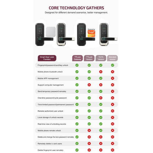 TTLOCK Bluetooth Fingerprint Smart Door Lock