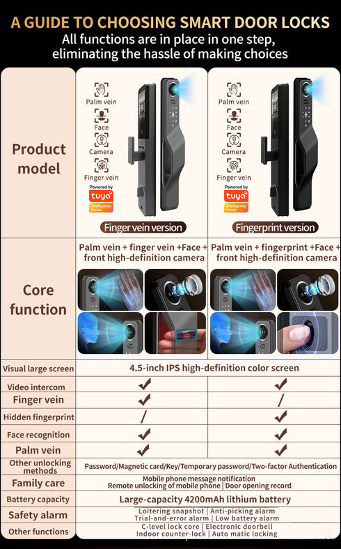 Smart Door Lock with Palm Vein & 3D Face Recognition