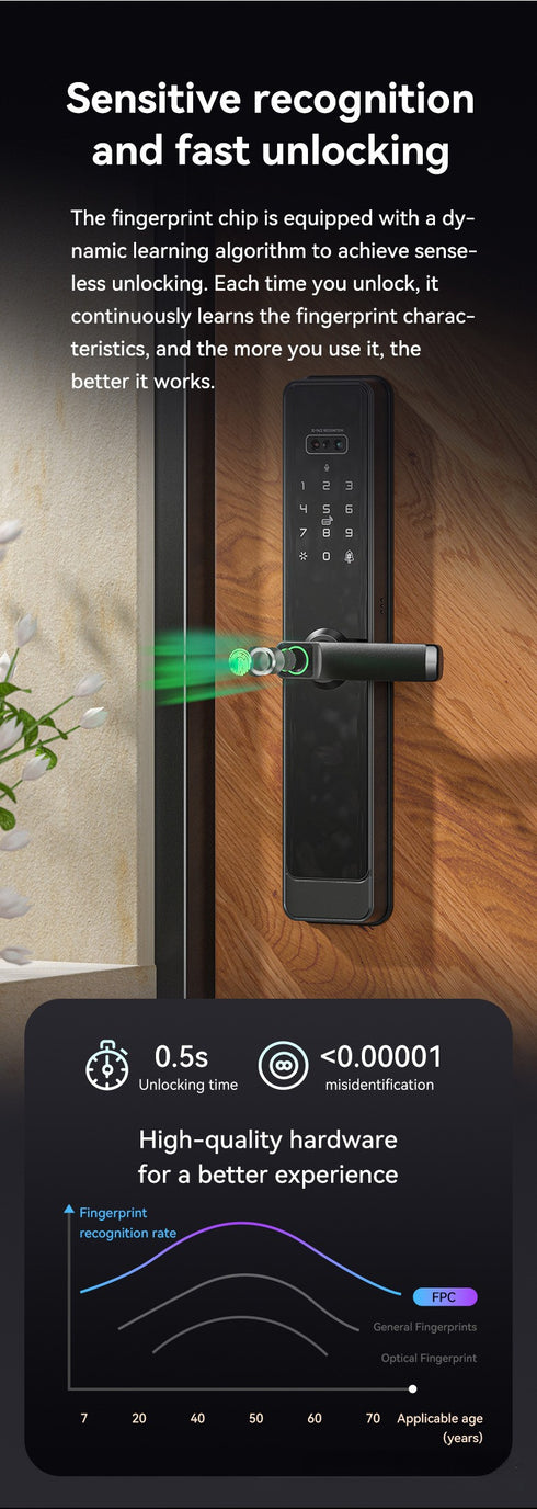 Smart Door Lock with 3D Face ID & Fingerprint